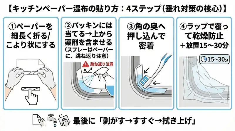 キッチンペーパー湿布の貼り方：4ステップ（垂れ対策の核心）