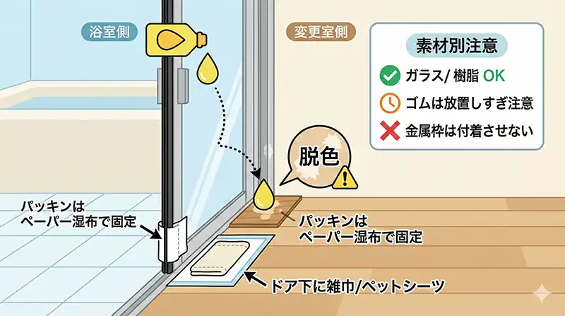 液だれが危険な理由：金属枠・床の脱色を防ぐ養生図