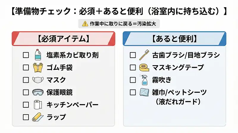 準備物チェック：必須＋あると便利（浴室内に持ち込む）