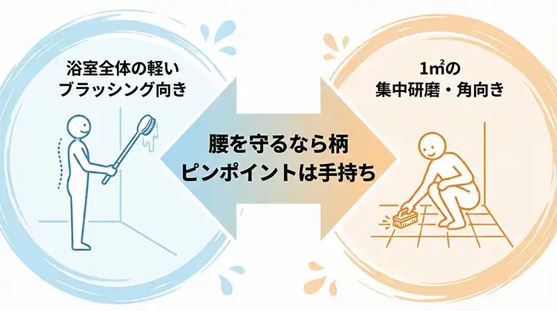 12_brush_type_long_vs_hand