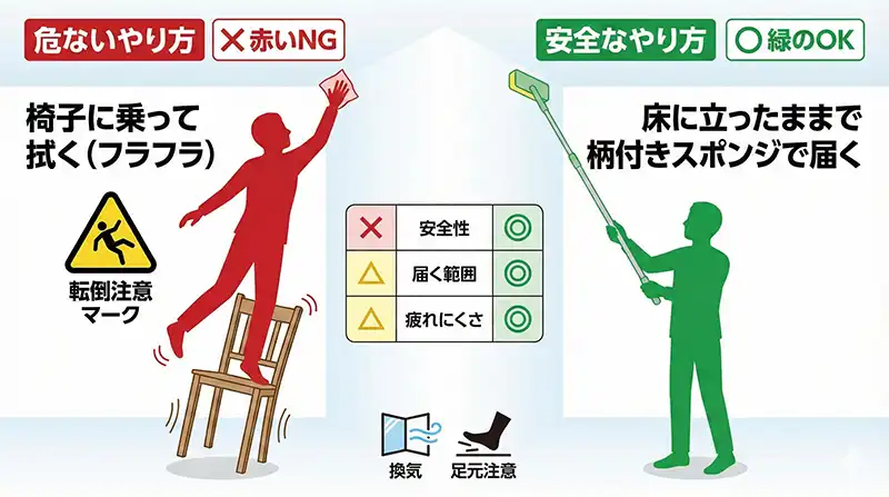 ceiling_cleaning_safe_compare