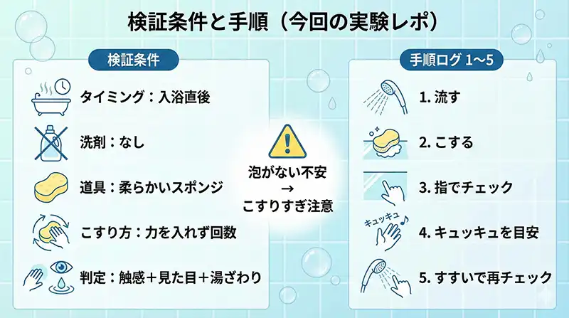 fig04_jikken_summary
