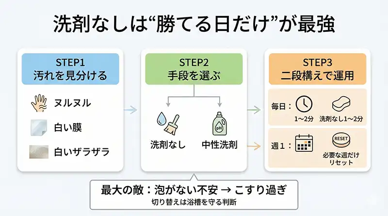 fig09_summary_strategy