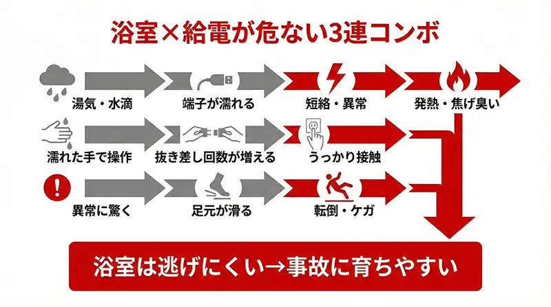 infographic_bathroom_risk_chain