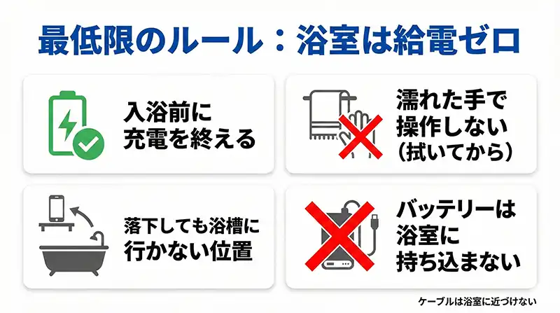 infographic_minimum_rules_no_charging