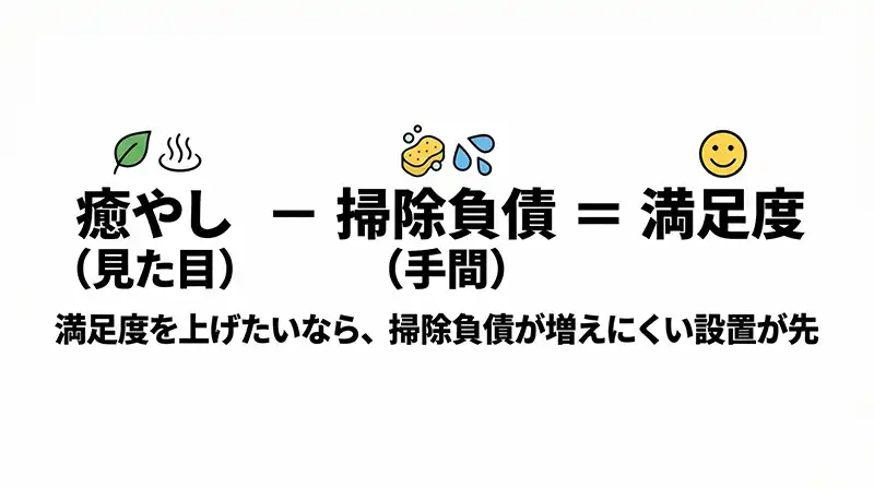 satisfaction_equation