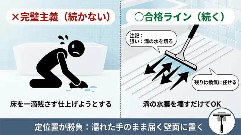 スクイージーで溝の水を切るコツ