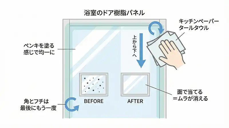 塗り付け術_面で密着_イメージ