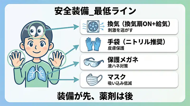 安全装備_最低ライン