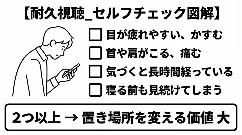 耐久視聴_セルフチェック図解
