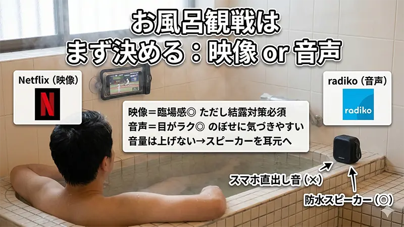 WBC_ofuro_kansen_netflix_radiko_hikaku