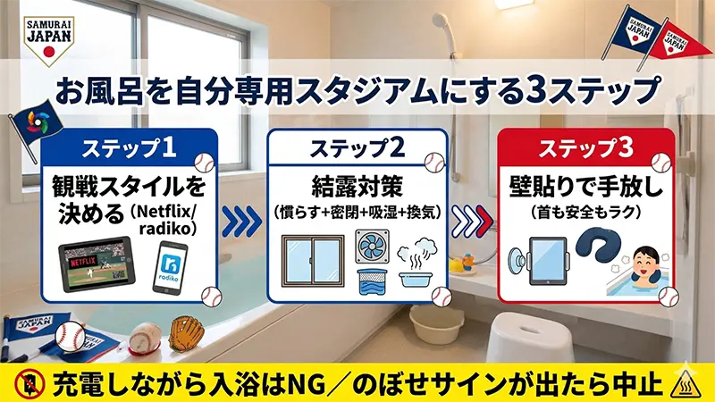 WBC_ofuro_stadium_3steps_summary